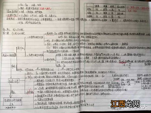 高三文科生快速提高文综成绩的方法