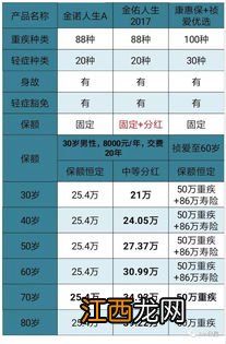 金佑人生重疾险能转成养老金吗？