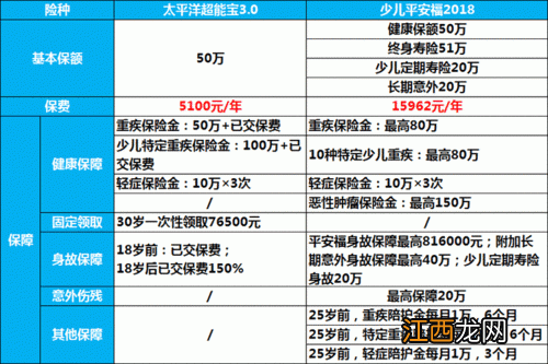 少儿平安福可以取钱吗？