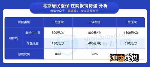 文山惠民保险赔偿的范围是什么?