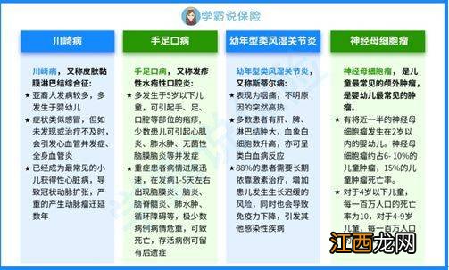 孩子重疾险有必要买返还型的吗?