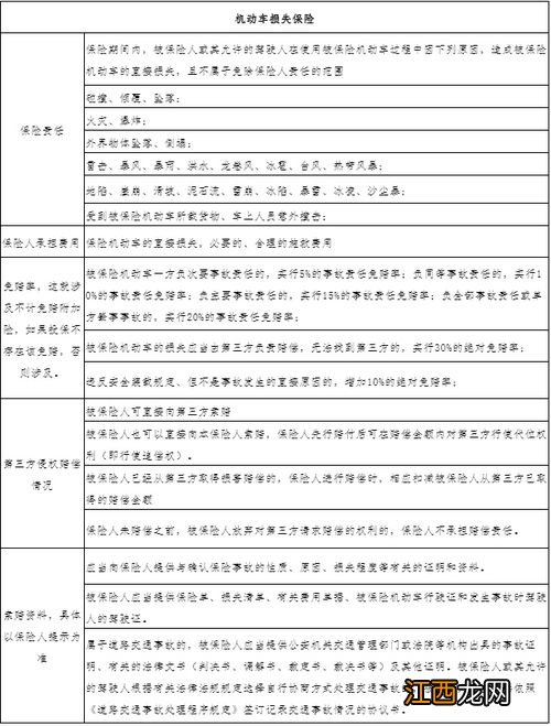 2021机动车损失保险包括什么？