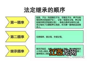 保险受益人死亡怎么办保险金归谁？