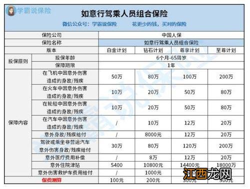 驾乘人员补充意外险和座位险一样吗？