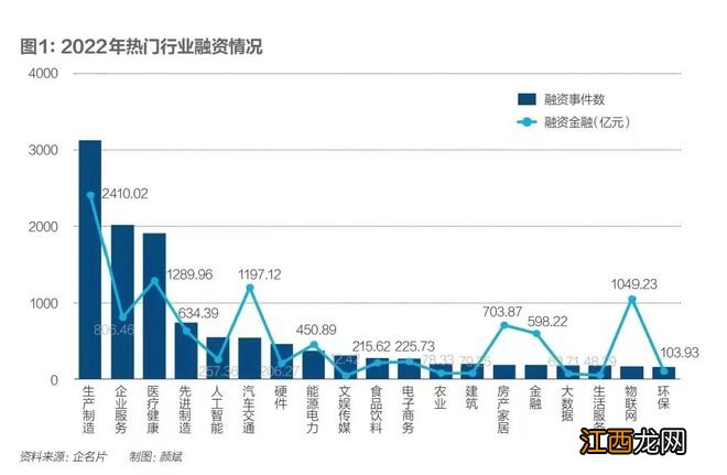 中国独角兽锐减：无奈与生机