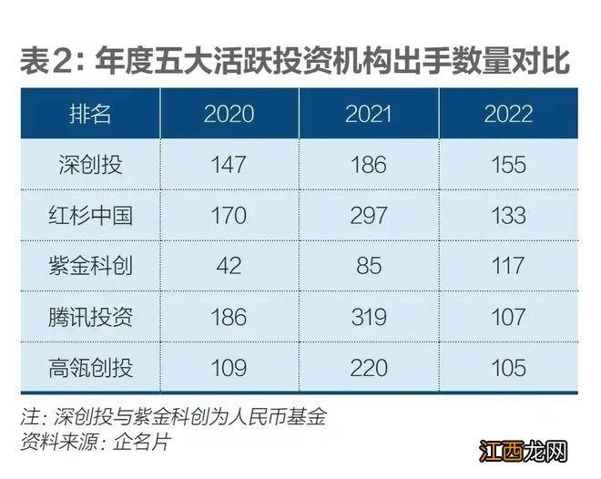 中国独角兽锐减：无奈与生机