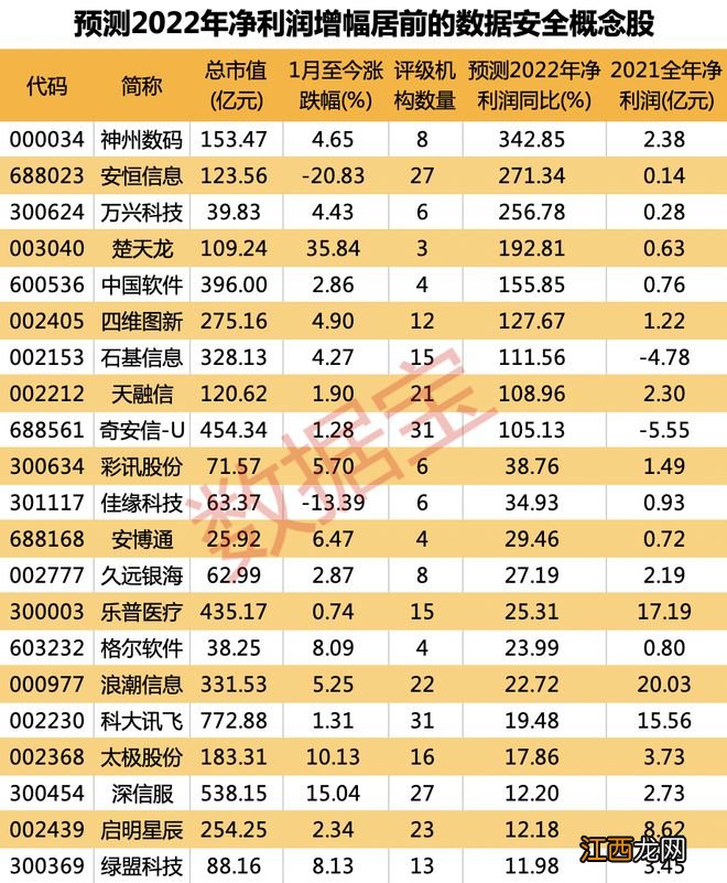 今年首只退市A股锁定！重磅利好来袭，数据安全产业有望持续高增