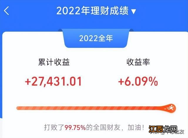 2022年本人基金理财收益分析