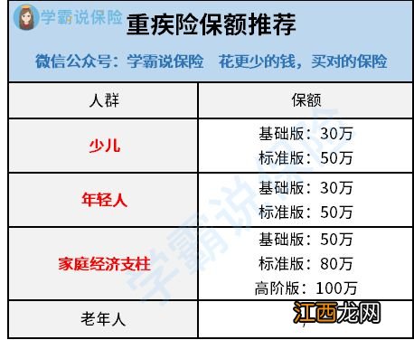 返本型重疾险返本后保单继续有效吗？