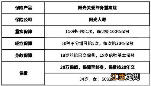 阳光关爱终身重疾险保障范围