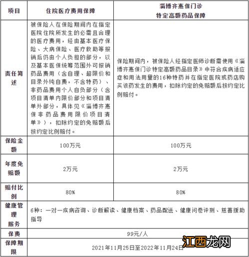 淄博齐惠保怎么报销？