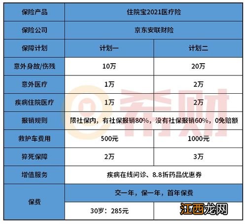 京东安联住院宝2021保障计划范围