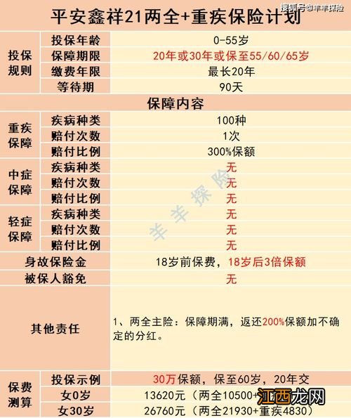 平安鑫祥21什么时候返还？