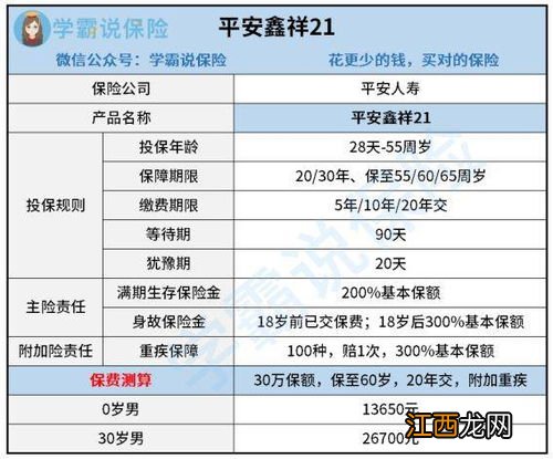 平安鑫祥21什么时候返还？