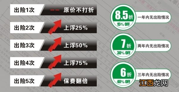 同省不同市车险算异地吗?