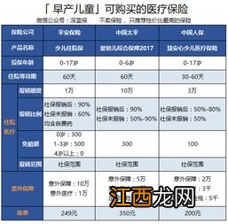 买了重疾险后手术需要告知保险公司吗？