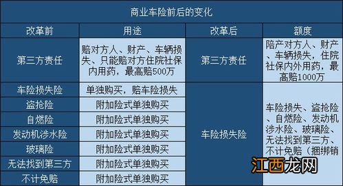 2021年车险新规定是什么？