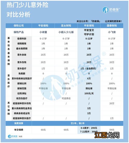 平安宝贝守护计划2.1怎么买在哪投保？