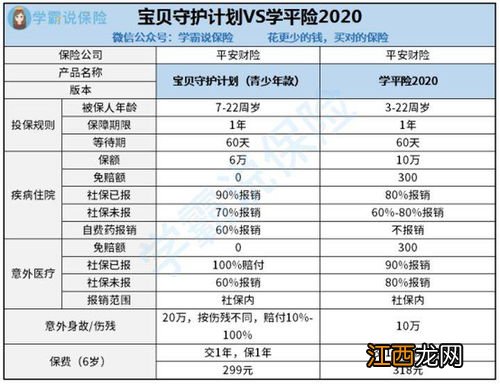 平安宝贝守护计划2.1怎么买在哪投保？