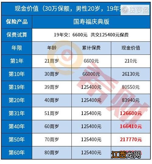 国寿福21版无病返还本金吗？