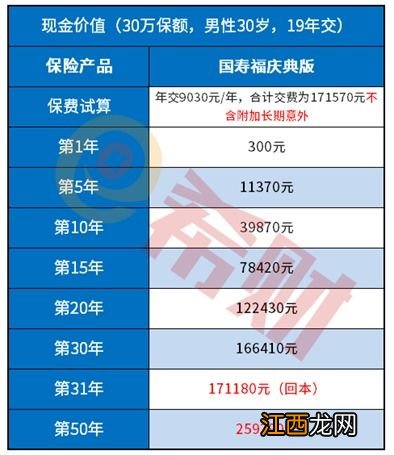 国寿福21版无病返还本金吗？