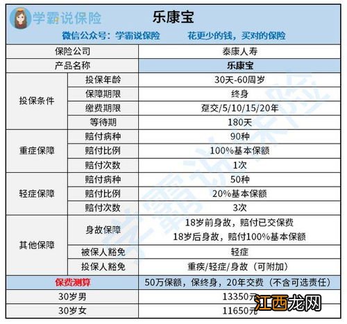 泰康乐康宝终身重疾险保障内容