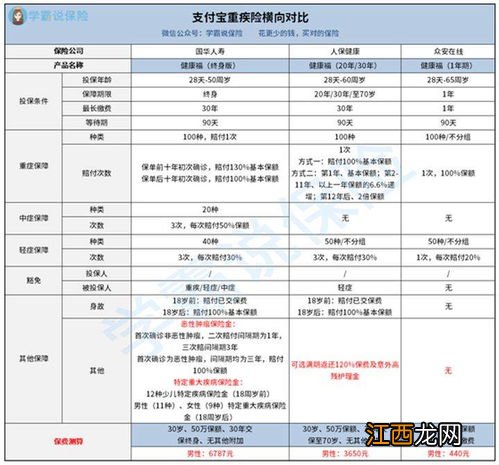 健康福重疾险21版保终身吗？