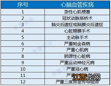 横琴人寿无忧人生2021中途退保怎么退保费？