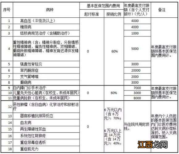 平安全家福住院医疗保险报销范围有哪些？