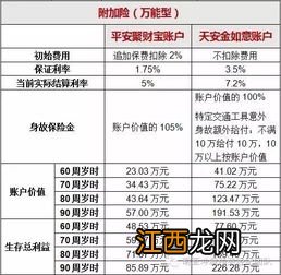 买小保险公司劣势