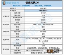 新华健康无忧C6到多少岁可以取出？