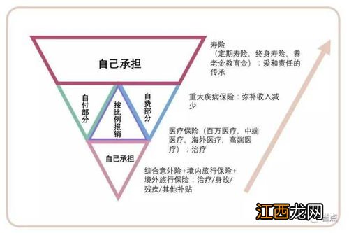 主险和附加险的保费保额关系?