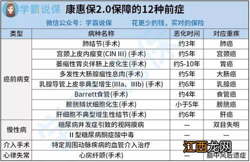 有除外承保记录怎么买重疾险？