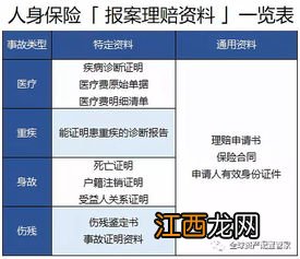 住院津贴是否可叠加赔付？