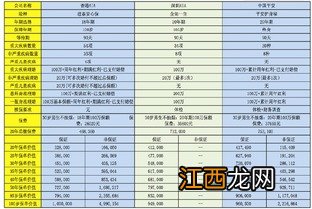 国外重疾险和国内相比差别