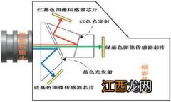 光感传感器工作原理