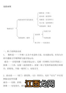 光的性质都有哪些