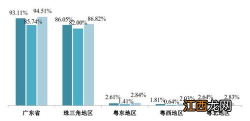 广东工业大学计算机系分数线