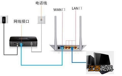 广电宽带如何使用路由器