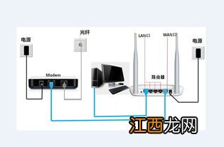 广电宽带如何使用路由器