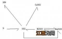 硅及其化合物对人类文明的贡献