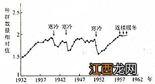 过氧化氢酶最适合的PH是多少