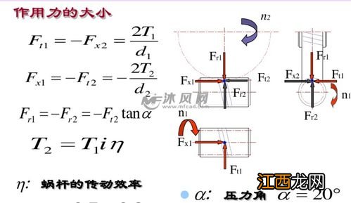 关于蜗杆传动的受力分析