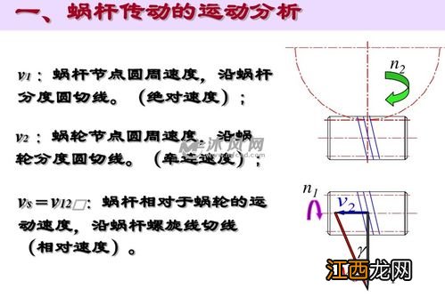 关于蜗杆传动的受力分析