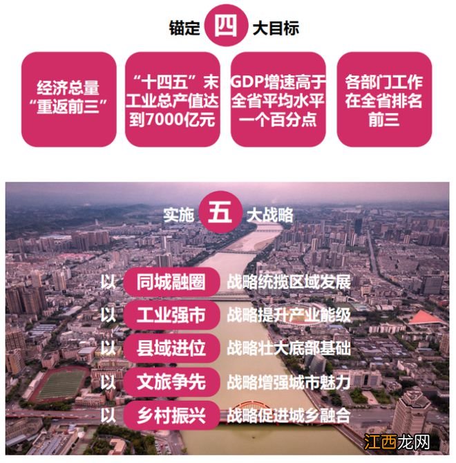 德阳重磅规划来了!德阳城市至2035年将这样发展