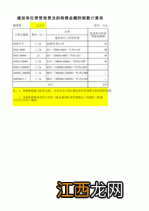 关于建设单位管理费的取费