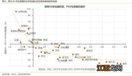 关于PEG的问题