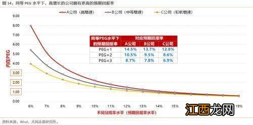 关于PEG的问题