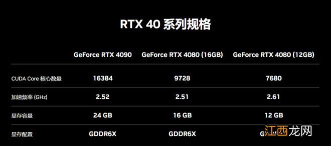 英伟达公布 40 系显卡 / 包含暴力内容,阿富汗政府封禁《绝地求生》 / DLC喜加一