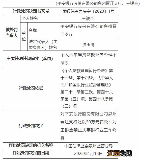 平安银行2员工被终身禁业：1人违规放贷1470万 1人诈骗4619万炒贵金属